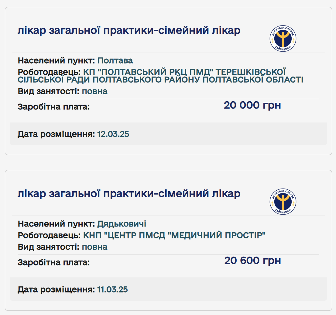 Лікарі та кваліфіковані робітники. Яких спеціалістів найбільше шукають на ринку праці